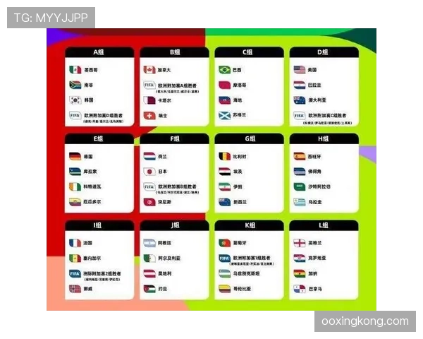 2026世界杯48支球队怎么分组，小组赛规则和晋级条件详解